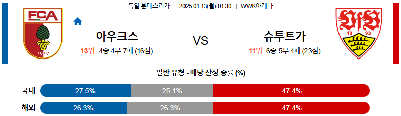 아우크스부르크 슈투트가르트