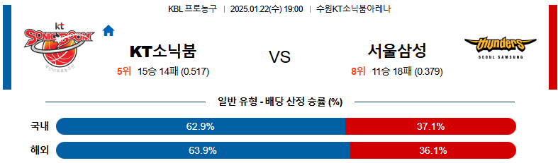 토토사이트 분