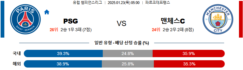 파리생제르망 vs 맨체스터시티