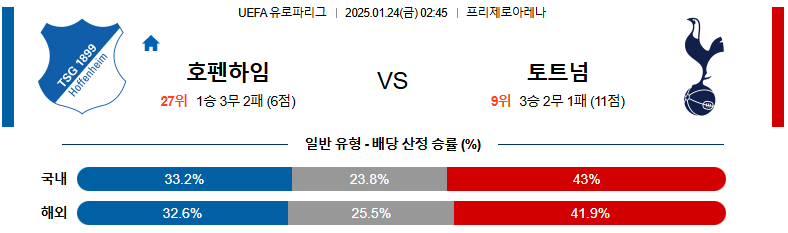 호펜하임토트넘