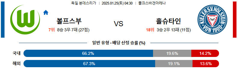 토토사이트 스포츠분석