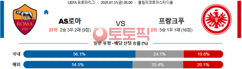 토토사이트스포츠분석