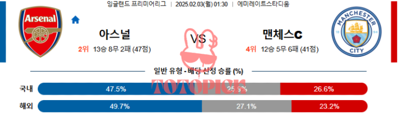 아스날맨체스터시티