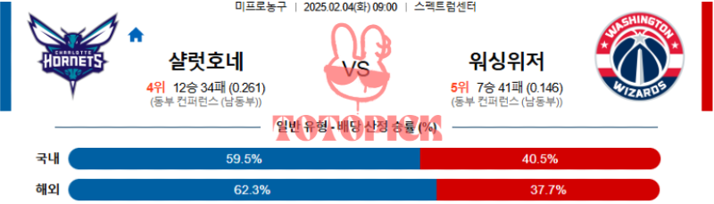 샬럿 vs 워싱턴