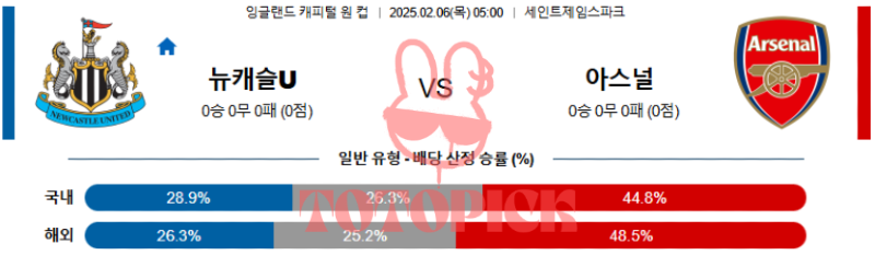 뉴캐슬 아스날