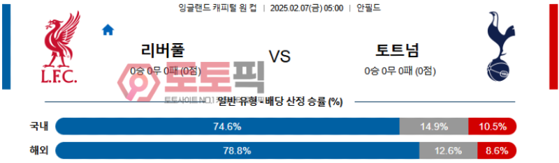 리버풀토트넘