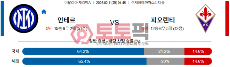 인터밀란피오렌티나