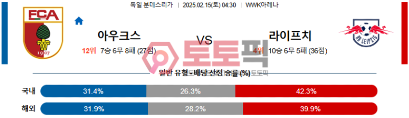 아우크스부르크 vs 라이프치히