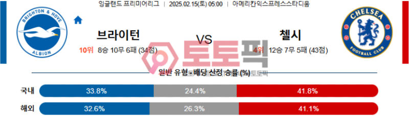 브라이턴 vs 첼시