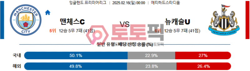 맨시티 vs 뉴캐슬