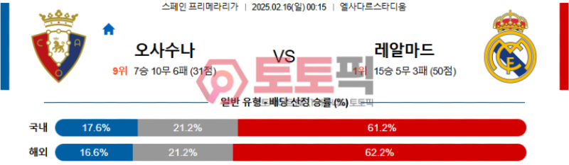 오사수나 vs 레알마드리드