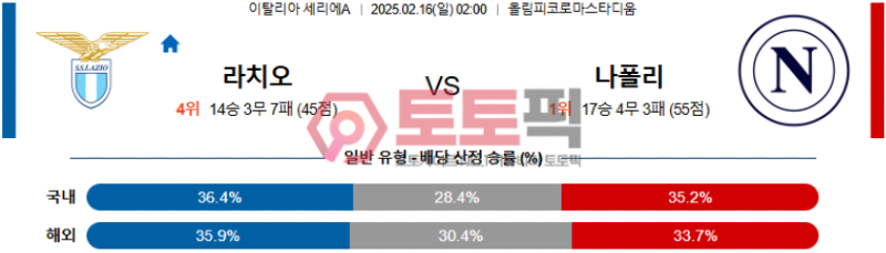 라치오 vs 나폴리