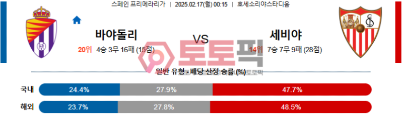 바야돌리드 vs 세비야