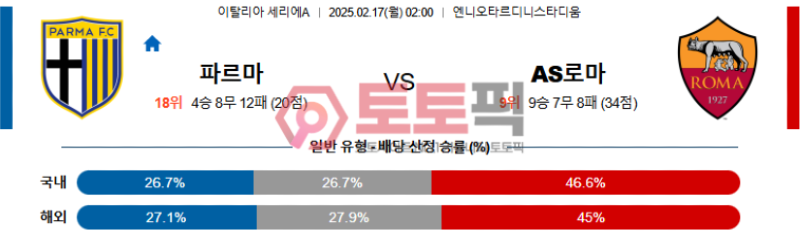 파르마 vs AS로마