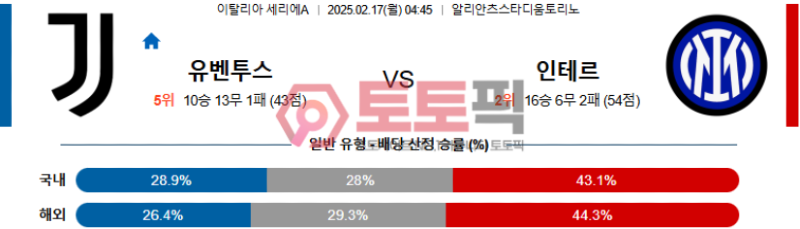 유벤투스 vs 인터밀란