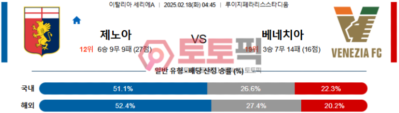 제노아 vs 베네치아