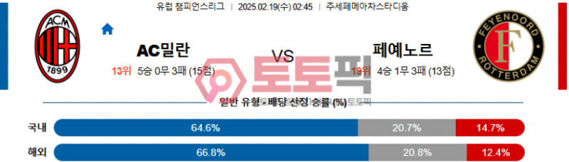 AC밀란 vs 페예노르트