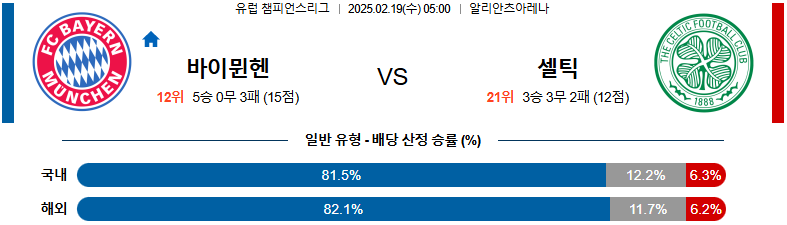 바이에른뮌헨 vs 셀틱