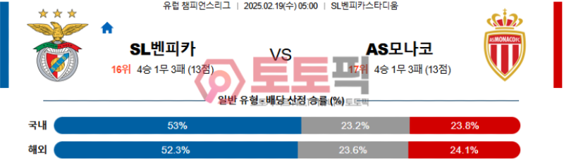 벤피카 vs AS모나코