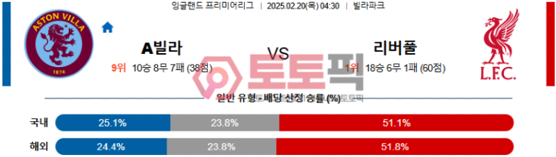 아스톤빌라 vs 리버풀