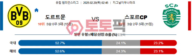 도르트문트 vs 스포르팅