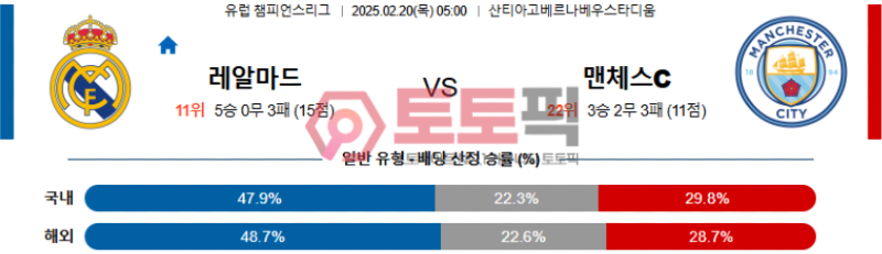 레알마드리드 vs 맨시티