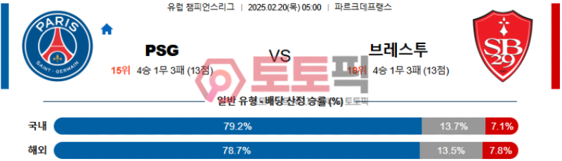 파리생제르망 vs 브레스트