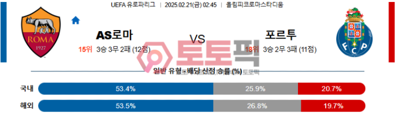 AS로마 vs 포르투