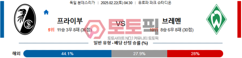 프라이부르크 vs 브레멘