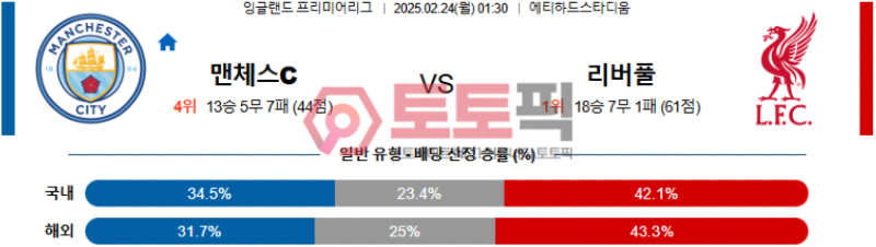 맨시티 vs 리버풀