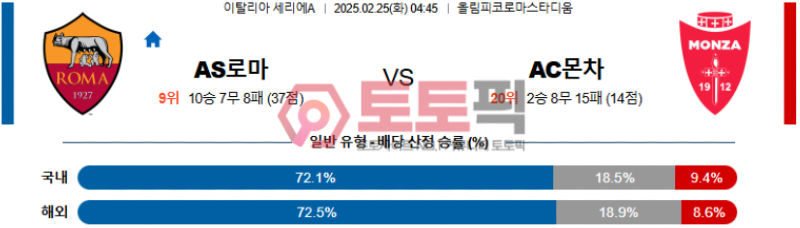 AS로마 vs  AC몬차