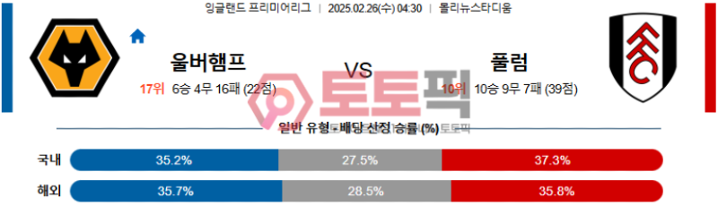 울버햄튼 vs 풀럼