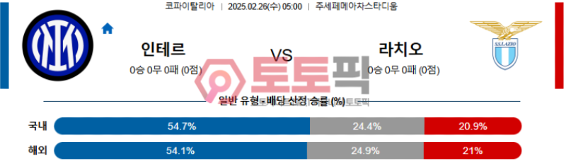 인터밀란 vs 라치오