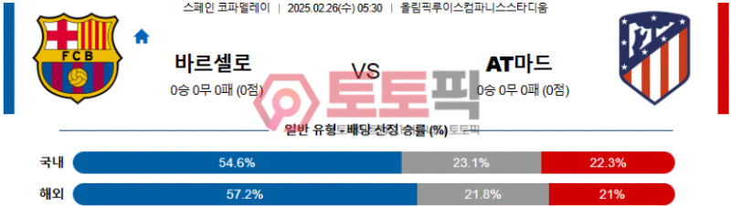 바르셀로나 vs 아틀레티코