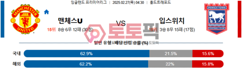 맨유 vs 입스위치