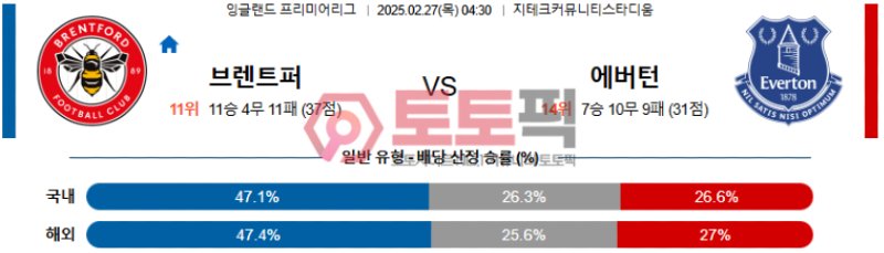 브렌트포드 vs 에버턴