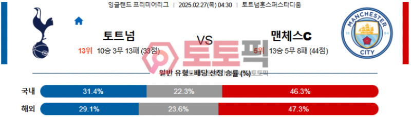 토트넘 vs 맨시티