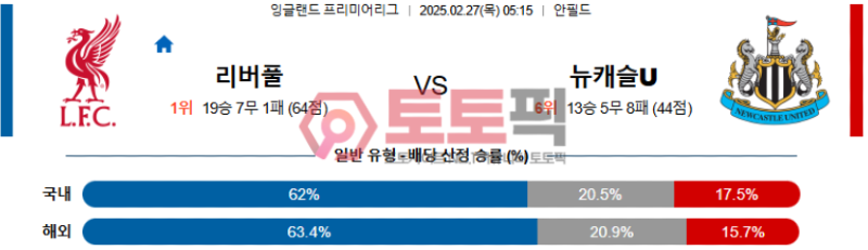 리버풀 vs 뉴캐슬