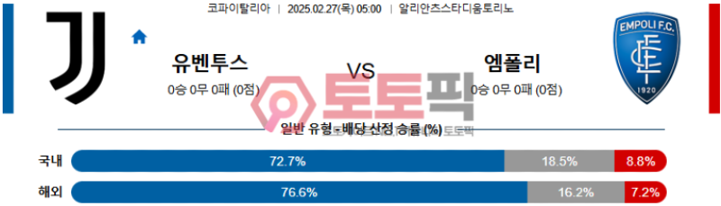 유벤투스 vs 엠폴리