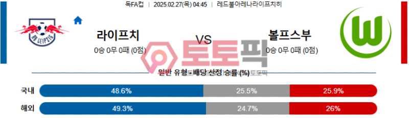 라이프치히 vs 볼프스부르크