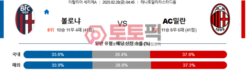 볼로냐 vs AC밀란