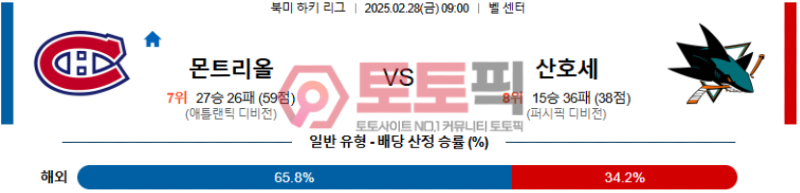 몬트리올 vs 산호세