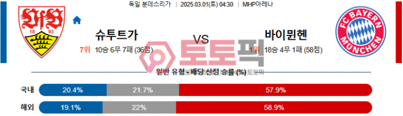 슈투트가르트 vs 바이에른뮌헨