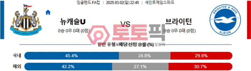 뉴캐슬 vs 브라이턴