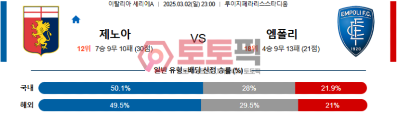 제노아 vs 엠폴리