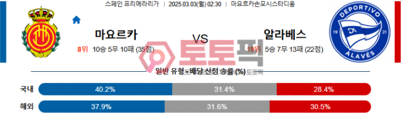 마요르카 vs 알라베스