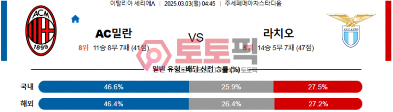 AC밀란 vs 라치오