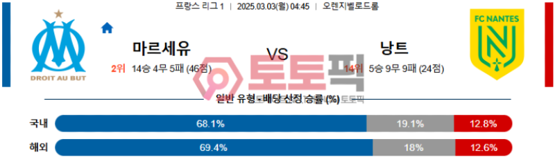 마르세유 vs 낭트