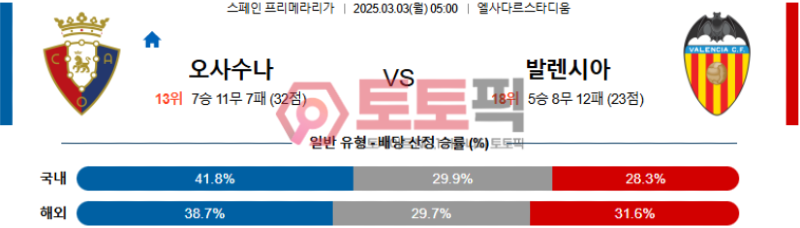 오사수나 vs 발렌시아