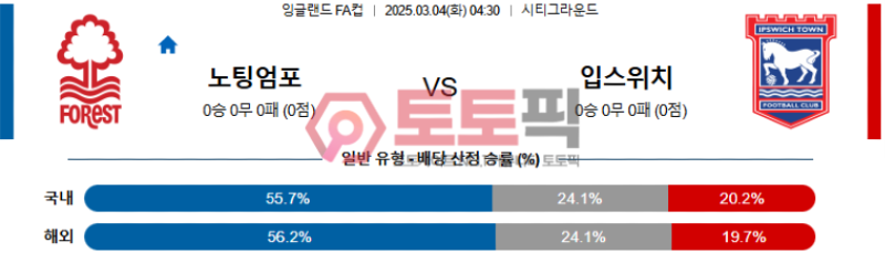 노팅엄 입스위치 분석